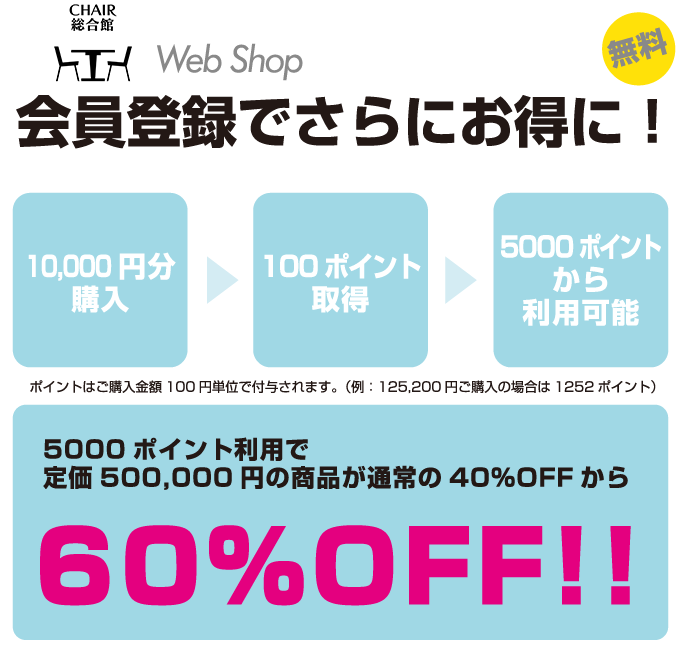 無料で会員登録！会員でさらにお得に！10,000円分購入につき、1ポイント取得。50ポイントから利用可能になります。50ポイント利用で、通常定価500,000円分の商品が40%OFFから60%OFFに！